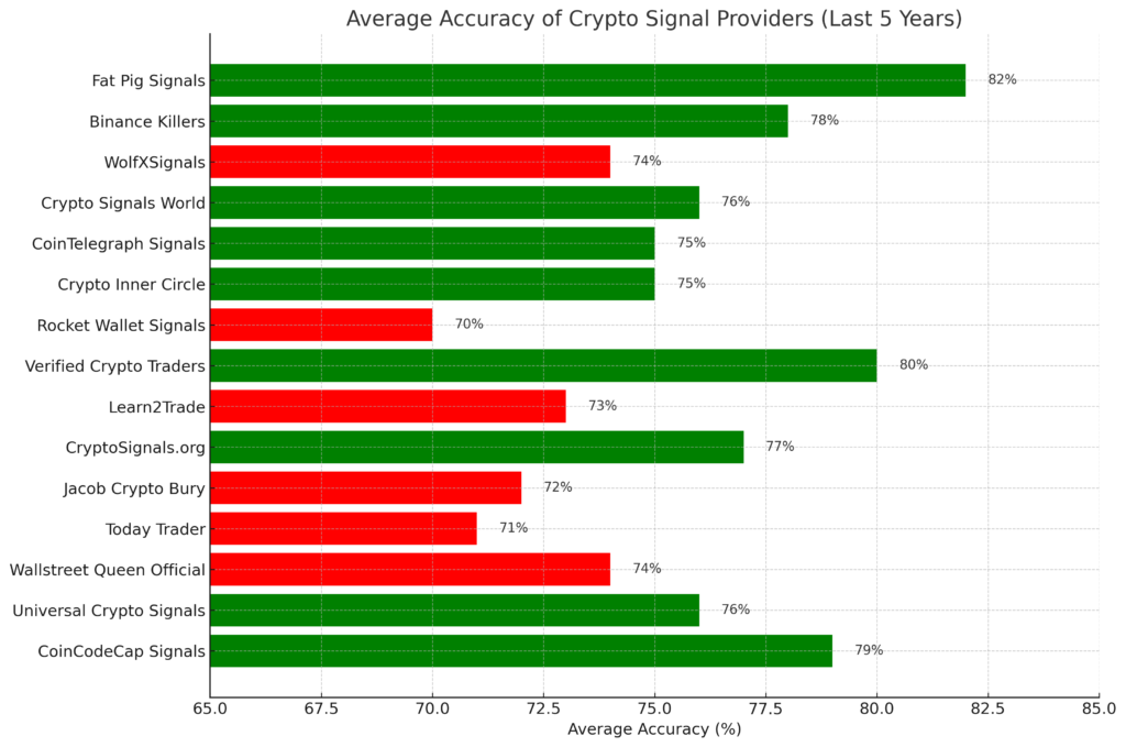 crypto signal accuracy