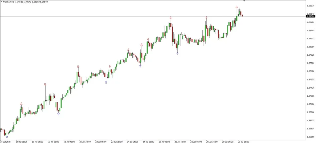 Best zigzag arrow indicator for mt4