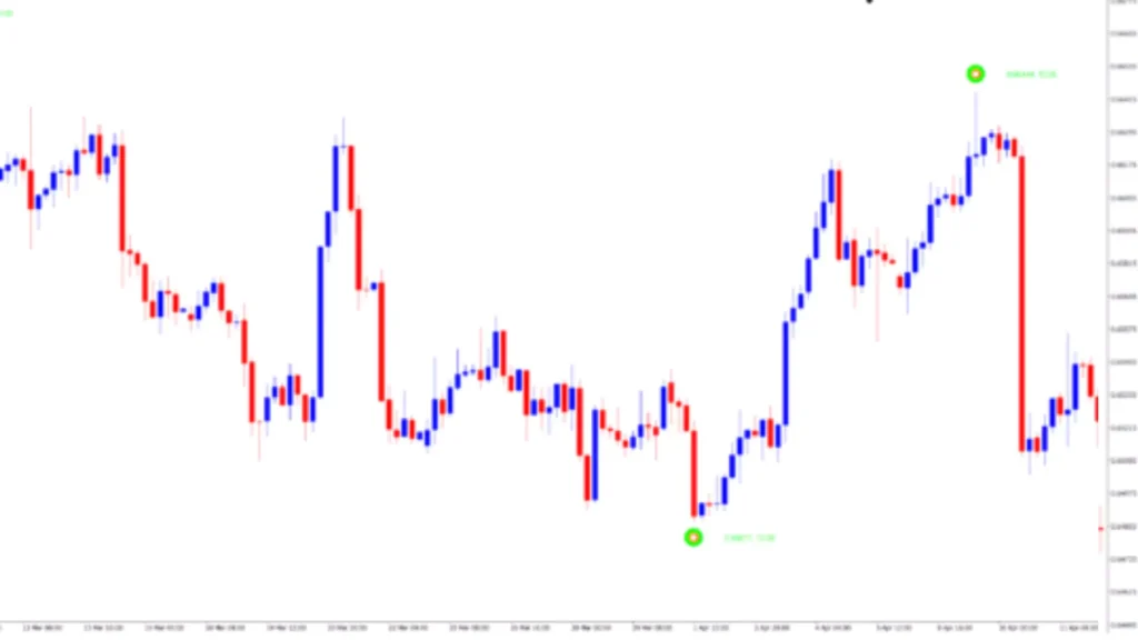 Non Repaint arrow indicator MT4 free download